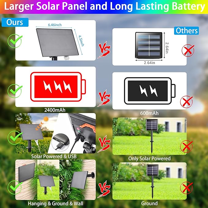66FT Solar Rope Lights Outdoor Waterproof 18 Colors Changing 200 LED String Light USB &amp Solar Powered with Remote Tube Light Fairy Lighting for Outside Patio Fence Pool Christmas Decor