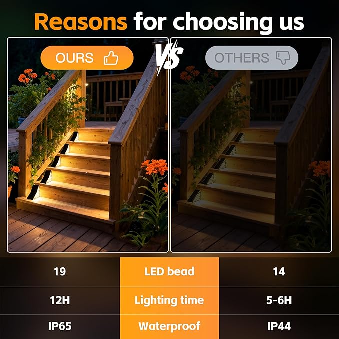 Solar Stair Lights Outdoor Waterproof IP65 Solar Outdoor Lighting 1200mAh19 LEDOutdoor Step Lightsfor Garden Stairs Decks Front Steps Porch and Terrace3000k Decorative Art(6Pack)
