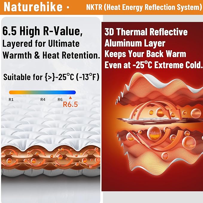 Naturehike 1.2 lbs Ultralight Sleeping Pad - 6.5 R-Value Insulated Inflatable Sleeping Pad 10cm Thickened Portable Compact Backpacking Sleeping Mat for Camping Hiking Climbing with Inflatable Bag