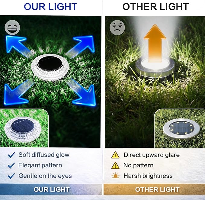 Solar Ground Lights Outdoor 8 Pack Solar Powered Pathway Lights IP67 Waterproof Anti Glare Diamond Solar Garden Lights Landscape Lighting for Patio Yard Deck Walkway Cold White