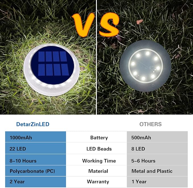 Solar Deck Lights Outdoor Waterproof 6 Pack White Round Deck Lights Solar Powered Flat Stick on Ground Disc Light for Outdoor Pathway Driveway Step Yard Dock Walkway Patio