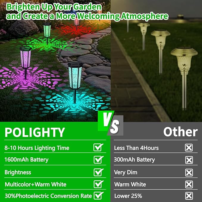 4 Pack Solar Pathway Landscape Lights - RGB Color Changing &amp Warm White Outdoor Waterproof Solar Yard Lights 2 Lighting Modes for Garden Patio Walkway Driveway &amp Sideway