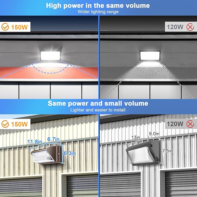 ledmo 150W LED Wall Pack with Photocell Dusk to Dawn 5000K Waterproof Commercial Outdoor Light Fixture 21000lm 100-277V EquivalentEnergy Save Flood Lights for BuildingYardWarehouseGarage