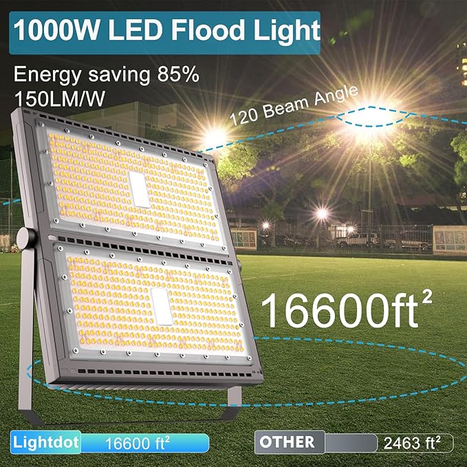 Upgrade 1000W LED Flood Light Outdoor 150000Lm Led Stadium Light with Adjustable Bracket IP65 AC100-277V Commercial Area Lighting with Plug for Backyard/Basketball Court