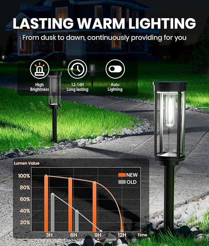 8 Pack Solar Pathway Lights OutdoorSuper Brightness IP65 Waterproof Auto On/Off Solar Path Lights Garden Solar Powered Landscape Lighting for Outside Yard Garden Driveway Walkway Decor