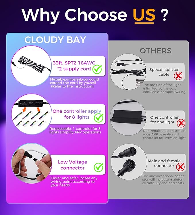CLOUDY BAY [6 Pack] Low Voltage 12 Inch Smart Hardscape Lighting4.5W LED Paver Light2700-6500K1.5W RGB Color ChangingCompatible with Alexa &amp Google AssistantHub IncludedTransformer Excluded