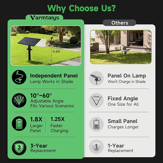 Outdoor Solar Spotlight Adjustable Angle Landscape Spotlight Waterproof 2500mAh All Night Separate Panel LED Uplight Dusk to Dawn 5 Lighting Modes for Outside Patio Wall Path House 4 Pack