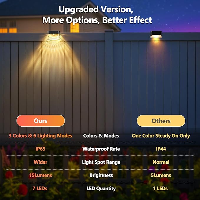 BrizLabs Solar Fence Lights Outdoor 12 Pack 3 Colors &amp 6 Modes LED Solar Deck Lights Warm White Outdoor Step Light IP65 Waterproof Cool White Wall Light Fence Lighting for Patio Yard Pool Raili