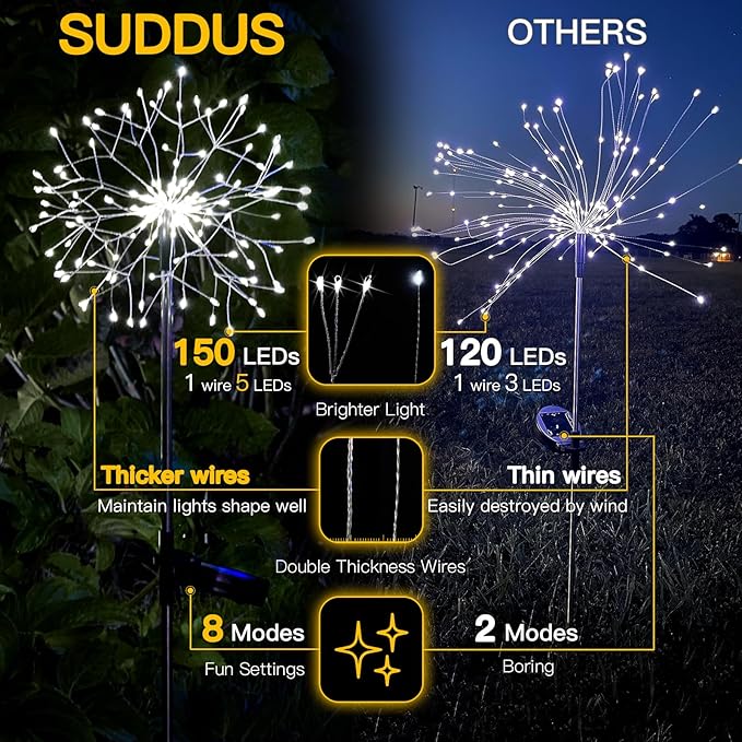 suddus Solar Garden Lights Outdoor Waterproof Decorative 2Pack 150LED Firework Lights Solar Fairy Lights for Yard Garden Party Patio Pathway Flowerbed - White