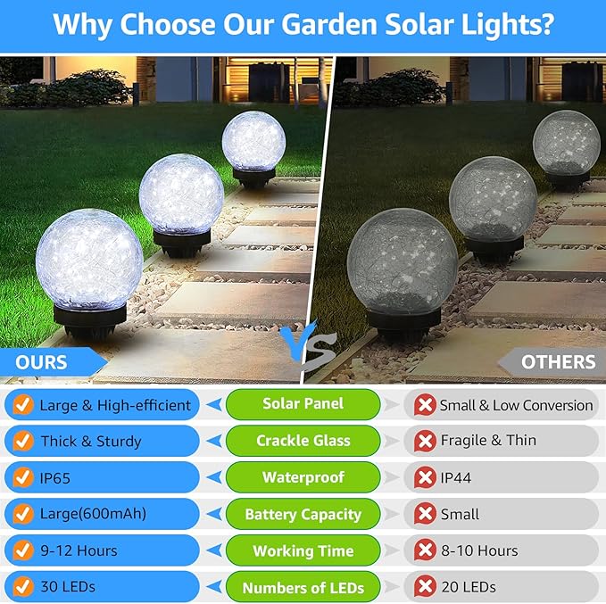 2-Pack Garden Solar Lights Outdoor Cracked Glass Ball Light Waterproof Decorative Solar Powered Globe Lighting Cool White for Yard Pathway