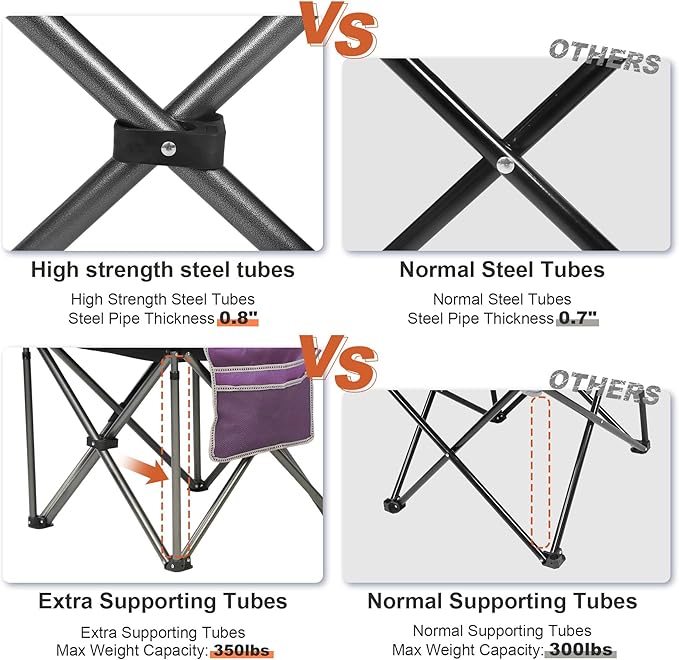 Camping Chairs for AdultsHigh Back Folding Camp Chair with Cup Holder and Cooler BagHeavy Duty Outdoor Lawn ChairsPerfect for CampingHikingPicnicsand Beach TripsPurple