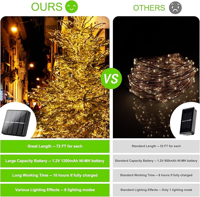 Brightever Outdoor Solar String Lights Waterproof 288Ft 4-Pack Each 72FT 200 LED Solar Powered Fairy Lights with 8 Lighting Modes Copper Wire Lights for Patio Garden Party Wedding (Warm White)