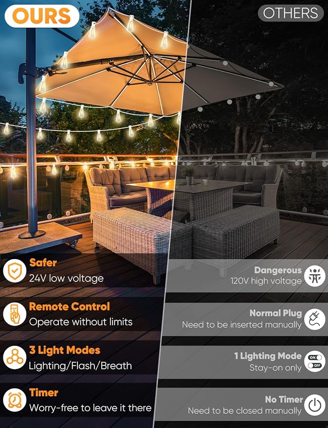 Brightever 120FT LED Outdoor String Lights with Remote Patio Lights Outdoor Waterproof with 38 Shatterproof Edison Bulbs Dimmable Outside Hanging Light for Birthday Party Christmas Decor White