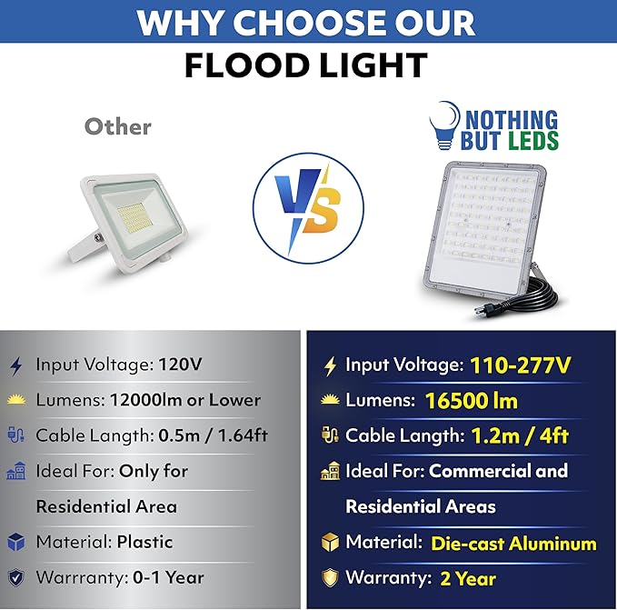150W LED Flood Light Outdoor 110-277V Commercial &amp Residential LED Lights IP66 Waterproof 6500K Daylight White 16500LM Energy Efficient Flood Outdoor Lights Plug-in LED Flood Lights 2 Pack
