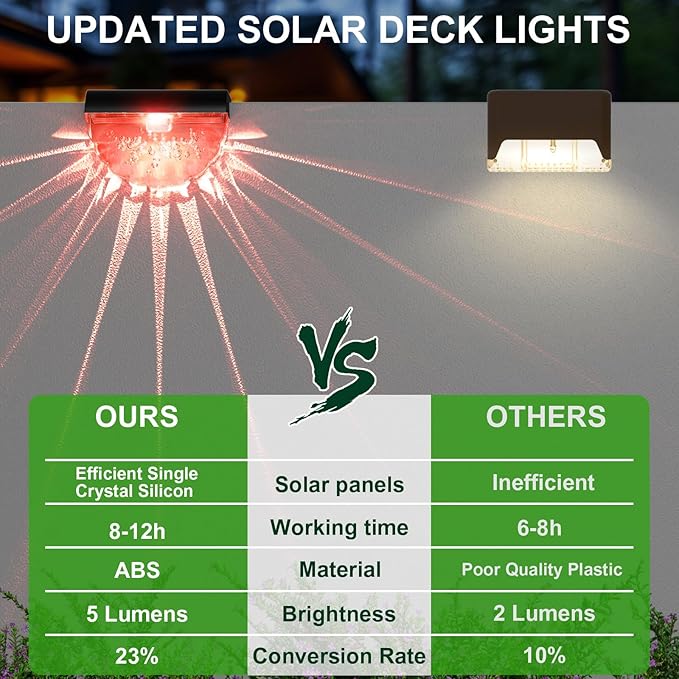 12 Pack Solar Deck Lights Outdoor Solar Step Lights Waterproof for Outside Yard Patio Garden Pool Railing Stairs Fence (Color Changing)