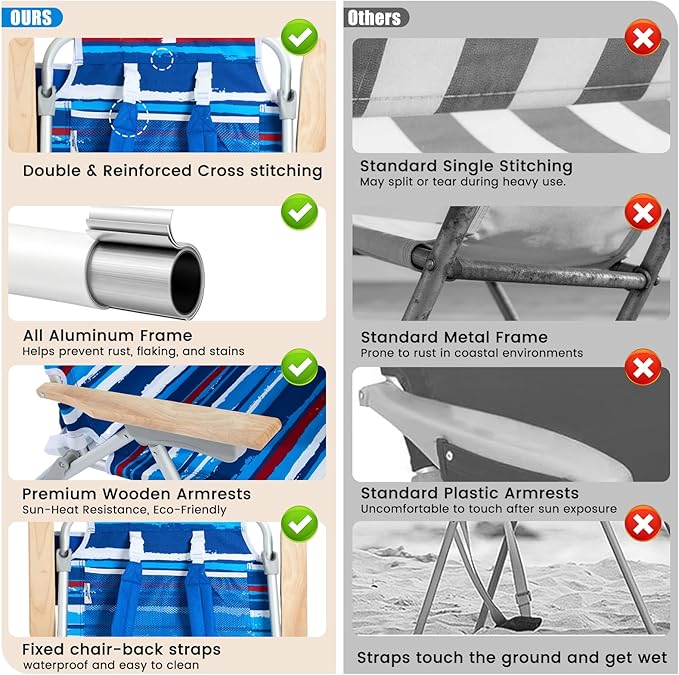 SUNNYFEEL Tall Beach Chair Reclining Beach Chair with 5-Position Portable Camping Chair for Adults with Wood Armrest Lightweight Camping Chair 300 lbs Heavy Duty Blue Stripe 2 Pack