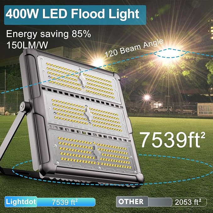 Upgrade 400W Outdoor Flood Lights AC100-277V LED Stadium Lights 60000Lm (1600W Eqv.) Flood Lights with 3 Modules IP65 Waterproof Area Lighting with Adjustable U Bracket-4Pack
