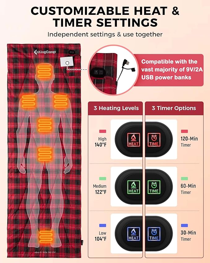 KingCamp 6 Heating Zones Heated Sleeping Bag Pad 3s Heat-up Portable XL Sleeping Bag Liner for Cold Weather Camping Hiking Multi USB Power Supported Compact Bag Included
