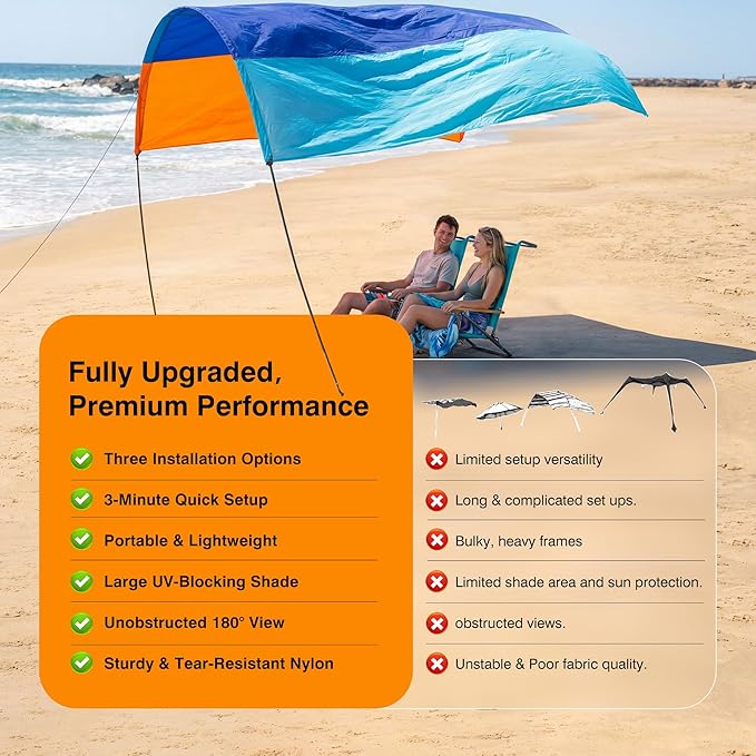 Wind Portable Beach Shade Canopy | Quick 3-Minute Setup | 150 Sq. Ft. Sun Shelter for Up to 8 People | Lightweight with UPF 50+ Protection | Ideal Sun Shelter &amp Beach Tent for Family Outings