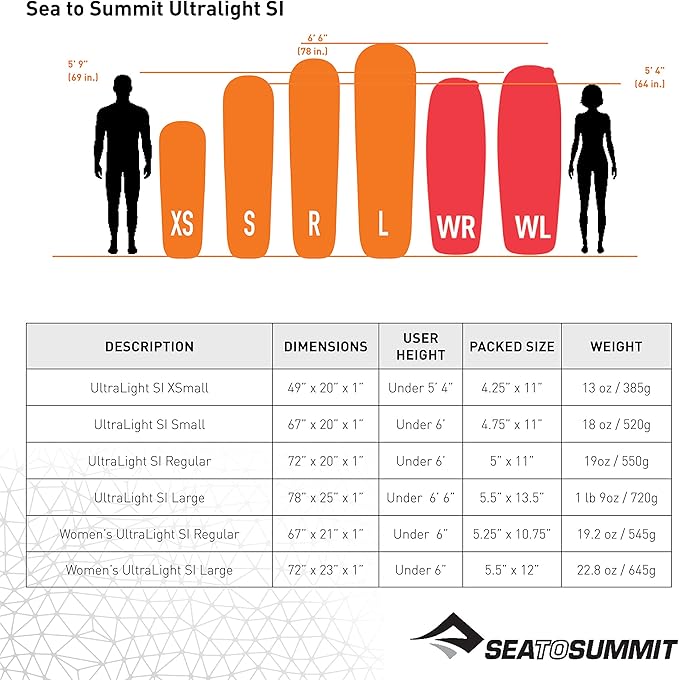 Sea to Summit Ultralight Self-Inflating Foam Sleeping Pad for Backpacking and Camping Large (78 x 25 x 1 inches)