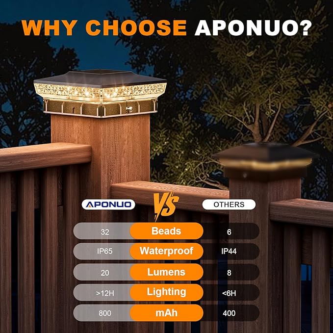 APONUO Solar Post Cap Lights for 4x4 Wood &ampVinyl Posts 3 Light Modes &amp 800mAh Battery IP65 Waterproof Rugged Unibody Solar Outdoor Lights for Fence Deck &amp Patio (Black 6 Pack)