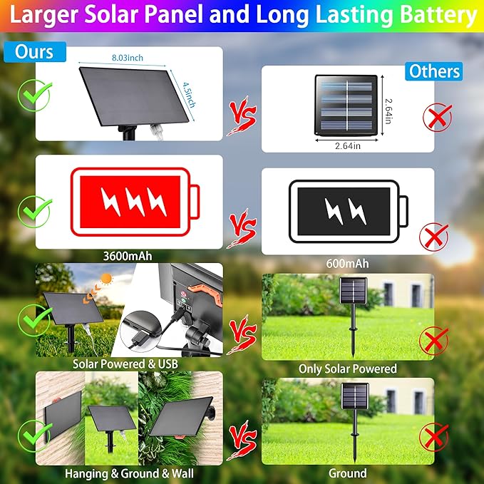 99FT Solar Rope Lights Outdoor Waterproof 300 LED String Light USB &amp Solar Powered with Remote Control 18 Colors Changing Fairy Tube Lighting for Outside Indoor Patio Pool Christmas Decor