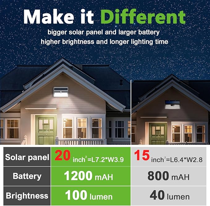 6 Pack Solar Motion Lights Outdoor Waterproof 270° Wide Angle3 Modes Solar Wall Lights Anti Glare Solar Powered Flood Lights for Fence Garage Garden Patio Yard