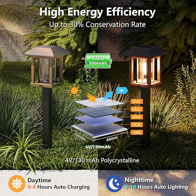 XMCOSY+ Solar Pathway Lights Outdoor 25 LM LED Garden Lights with Seed Glass 2-Tone/Colour Waterproof Solar Powered Decorative Lighting for Yard Landscape Driveway Walkway (Warm White)