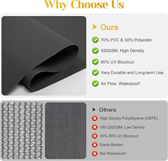 Outdoor Roller Shade with Aluminum Valance (10'W X 8'H) 420GSM New Material Patio Shade with 95% UV Blockout Outdoor Blinds with Crank Handle for Shading Privacy Protection Black