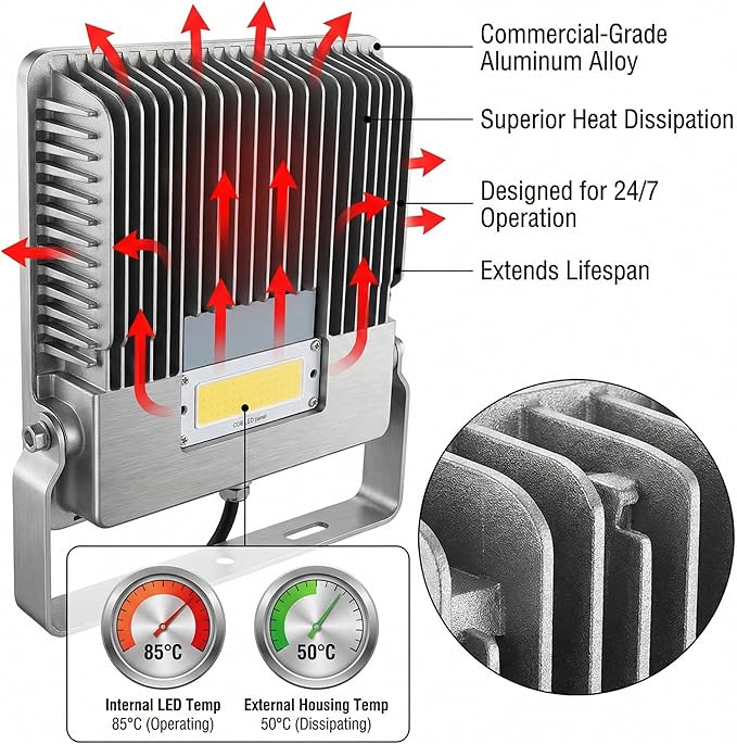 XXBSAZ LED Flood Light Outdoor High Power Commercial Work Light IP66 Waterproof Daylight Super Bright Security Stadium Lights for Parking Lots Warehouses Yard (2 150 Watts)
