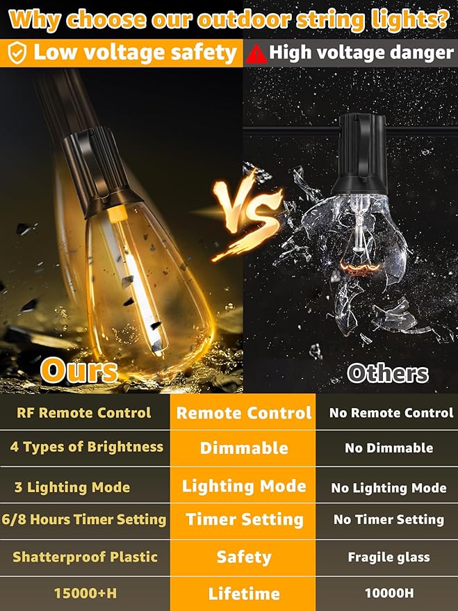 Outdoor String Lights Dimmable with Remote 100 FT Outdoor Lights with 2 Timer and 3 Mode Waterproof &amp Shatterproof Patio Lights 2200K Energy Saving String Lights 3 Spare Bulbs for Patio Yard
