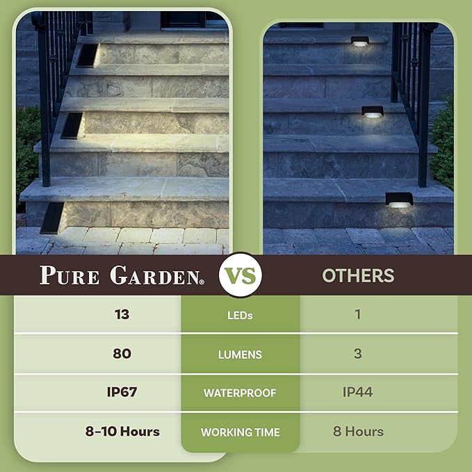 Solar Step Lights for Outside 6-Pack - LED Solar Stair Lights Outdoor Waterproof IP67 Outdoor Lighting for Walkways Deck Front Door Entryway Garden Pathways or Porch by Pure Garden