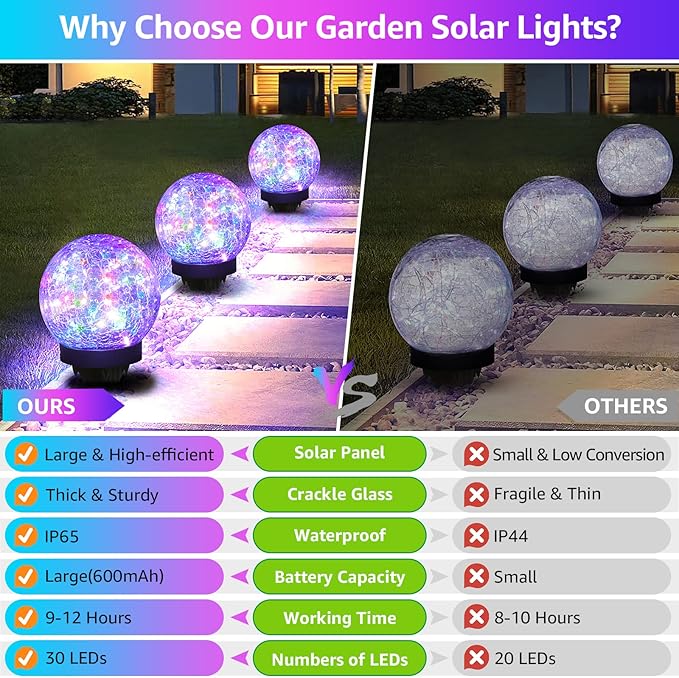 2-Pack Garden Solar Lights Outdoor Colored Cracked Glass Ball Light Waterproof Decorative Solar Powered Globe Lighting Multicolor for Yard