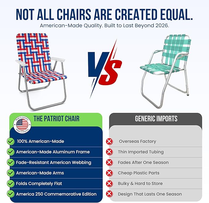 Patriot Chair America 250 Edition – Made in USA Folding Lawn Chair – Red White &amp Blue Portable Seat – Lightweight &amp Easy Storage – 3 Sizes: Magnum Classic Beach (Magnum)