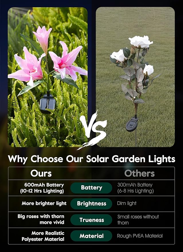 Brightown Solar Lights Outdoor 4 Pack Solar Garden Lights with Larger &amp More Realistic Lily Flowers Waterproof Outdoor Solar Lights for Yard Patio Lawn Pot Decoration