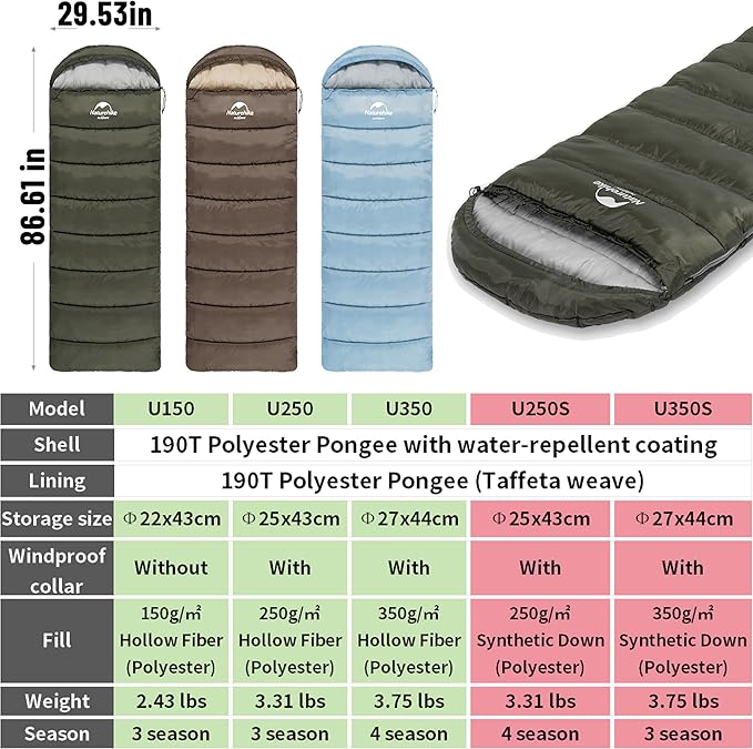 Naturehike Sleeping Bags for Adults Cold Weather &amp Warm - 25F 30F 50F All Season Lightweight Backpacking Sleeping Bag Compact Expendable Spliceable for Couples for Hiking Camping Hunting