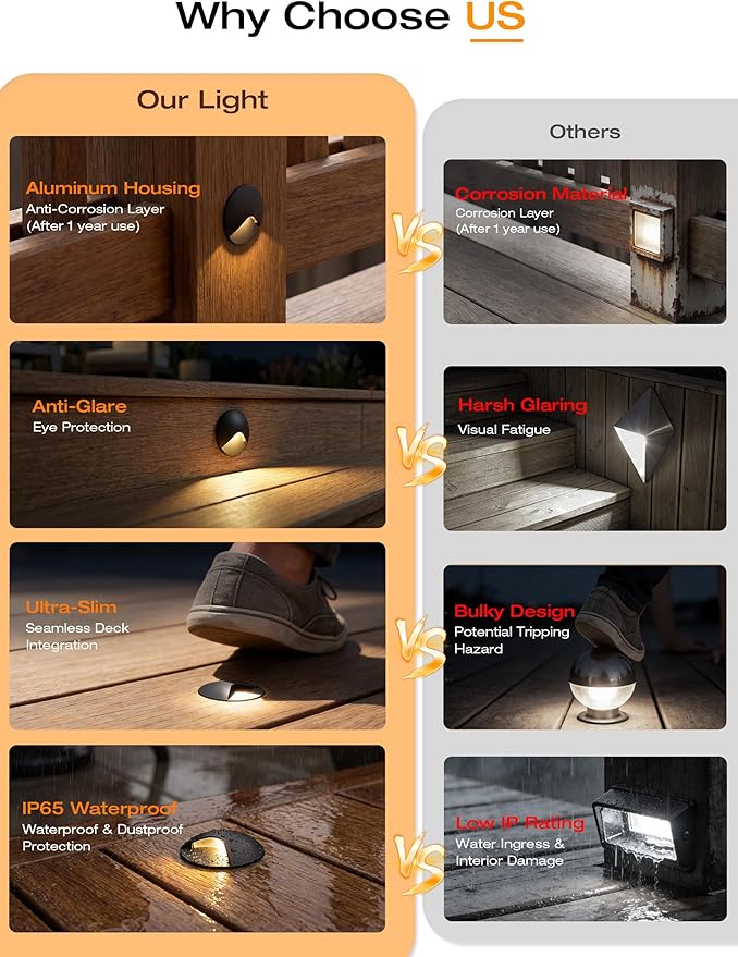 CLOUDY BAY [12 Pack] Anti-Glare Low Voltage LED Deck Lights - 12-24V Recessed Step Riser IP65 In-Ground Outdoor 2700K Warm White Aluminum Housing Oil Rubbed Bronze Finish