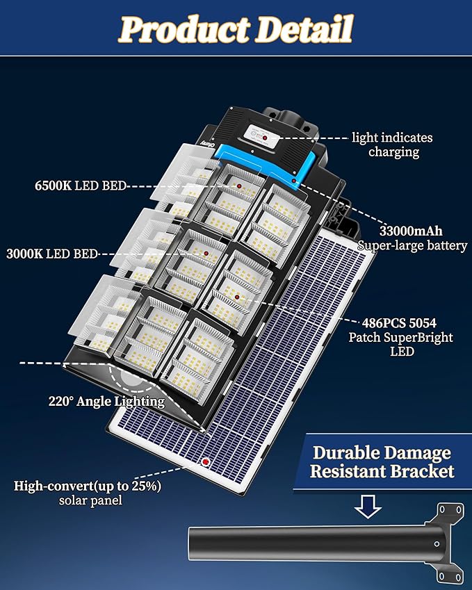 Ofuray Solar Street Lights OutdoorSolar Security Flood Lights Parking Lot Lights Commercial Dusk to Dawn 6500k Waterproof Led with Remote Control Motion for StreetCourtBarn (Of-7200W 600000Lm)