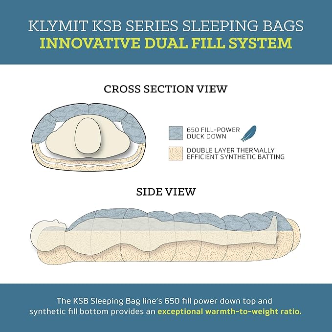 Klymit KSB Lightweight Mummy Sleeping Bag 20°F Cold Weather Sleeping Bag for Camping Hiking and Backpacking Gray Large