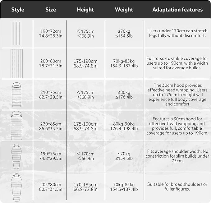 Naturehike Ultralight Down Sleeping Bag 650FP Backpacking Sleeping Bag for Adults 40.4℉ Waterproof Sleeping Bags for Camping Hiking Traveling with Compression Sack