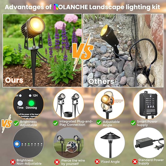 Plug and Play Low Voltage Landscape Lighting Kit 6-Pack Wired Landscape Lights with Smart Transformer Warm White Waterproof Outdoor LED SpotLights for Yard Garden Pathway Tree