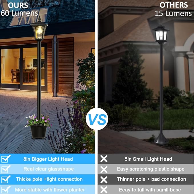 Derynome 72 Solar Outdoor Light with PlanterWaterproof Solar Post Lamp Ligts Garden Lights for Backyard Pathway PatioLawn Driveway Decor