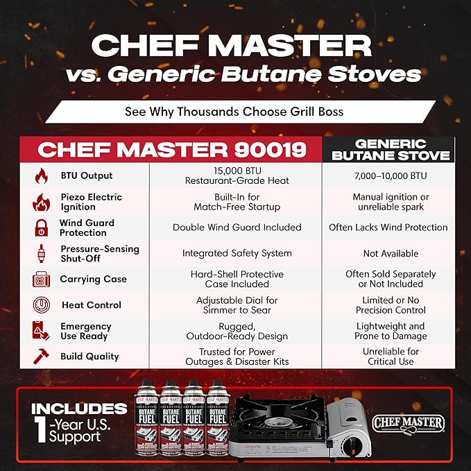 Chef Master 15000 BTU Butane Portable Camp Stove | Double Wind-Guard Portable Stove Burner w/Piezo Click Ignition for Emergencies Tailgating Hiking Backpacking &amp Camping Essentials - 90019
