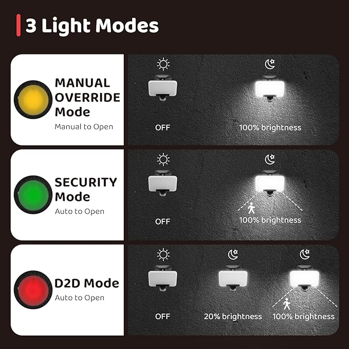 OREiN Smart Flood Lights Outdoor 2700K-6500K CCT Dusk to Dawn LED Security Lights with APP Control 24W=200W. 1%-100% Brightness IP65 Waterproof Bluetooth Conncected Floodlight 1 Pack (Hardwired)