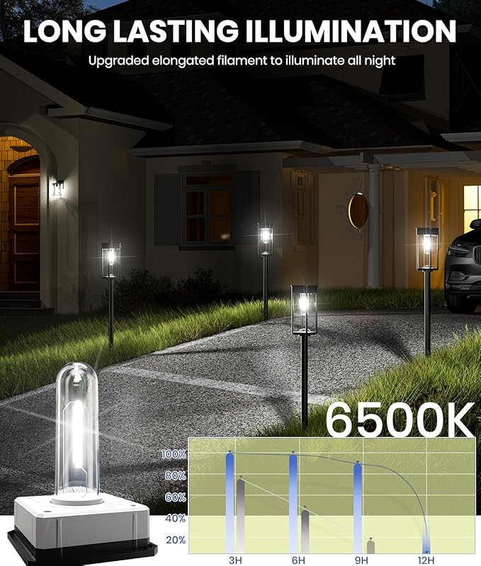 8 Pack Bright Solar Pathway Lights IP65 Waterproof Outdoor Garden Path Lights Solar Powered for Yard Lawn Walkway Driveway Landscape Lighting (Cool White)