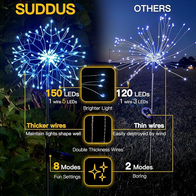 suddus Solar Garden Lights Outdoor Waterproof Decorative 2Pack 150LED Firework Lights Solar Fairy Lights for Yard Garden Party Patio Pathway Flowerbed - Blue