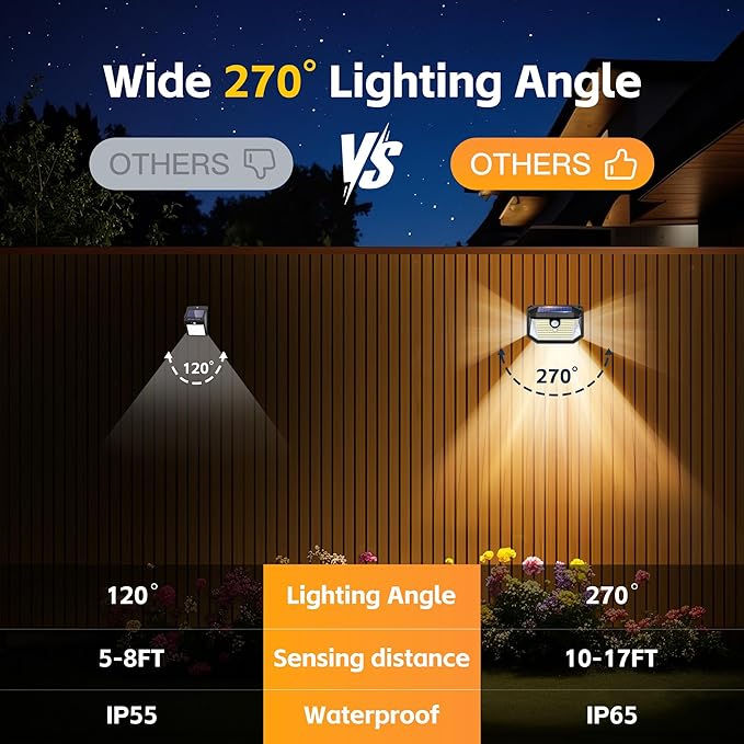 Solar Lights Outdoor Motion Sensor 178 LED 300LM Waterproof IP65 Wall Mounted Security Light with 3 Modes 270° Wide AngleWide Angle Solar Powered for Garden Yard Patio Front Door(8Pack)