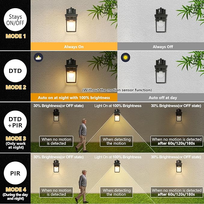 Motion Sensor Outdoor Wall Lantern with 4 Modes Dusk to Dawn Sensor Exterior Wall Light Outdoor Wall Sconce with Glass Shade Motion Activated Porch Light for Doorway Garage LED Bulb Included