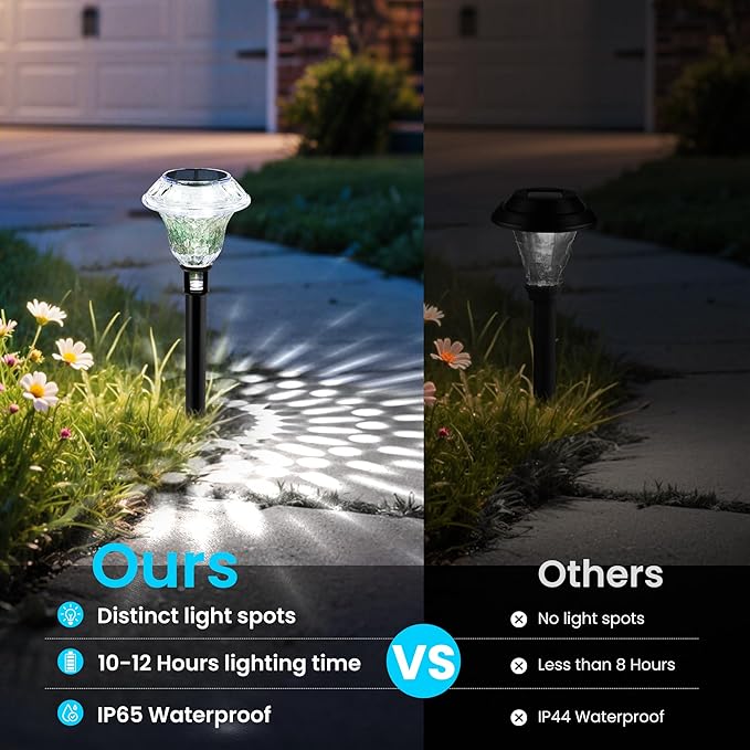 Solar Pathway Lights Garden Decor for Yard Solar Garden Lights for Outside Waterproof Landscape Lighting Garden Decorative for Walkway Driveway Yard Landscape Lawn (8 Pack Cold White)