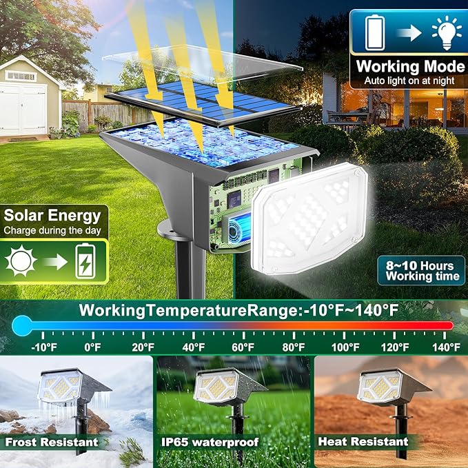 Anordsem Solar Spot Lights Outdoor: 1000mAh+ABS Waterproof Case 4 Pack - 2 White Light Modes for Yard Garden Path Decoration - Bright Security Lighting Gifts for Homeowner